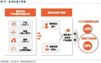 進門財經(jīng) 18年投資策略,選實業(yè)還是選金融 摘要 一周累計漲幅16.38 ,給自己一個賺錢的機會 18年投資策略,領漲的將是哪些行業(yè) 這個行業(yè)估值修復成功,快去抓住