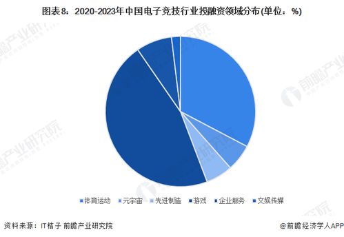 啟示2023 中國電子競技行業(yè)投融資及兼并重組分析 附投融資匯總和兼并重組等