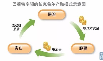 奇臨財經: 你不過是發了個520微信紅包,他卻多賺了好多個億 今天520,朋友圈里各種花式秀恩愛。有曬戒指的,有曬電影票的,有曬圍裙和兩副碗筷的,更有曬結婚證的…分分鐘虐得單身狗們. - 雪球