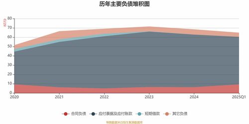 華電科工 2025年一季度虧損8238.33萬元