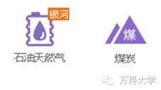 一文看透六十多個行業的投資邏輯