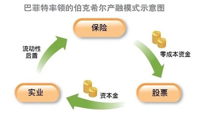 金巖石:真正的價(jià)值投資是追求財(cái)務(wù)自由!
