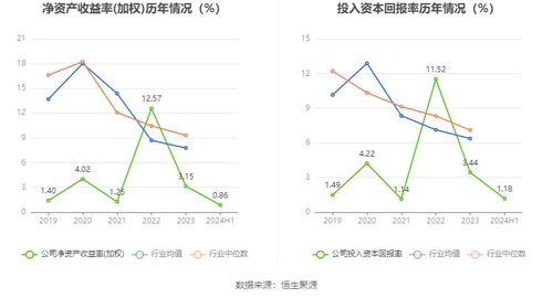 國際實(shí)業(yè) 2024年上半年凈利潤2114.1萬元 同比下降21.17