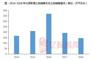銷售持續(xù)增長營收利潤兌現(xiàn),土儲(chǔ)優(yōu)質(zhì)未來可期 2018